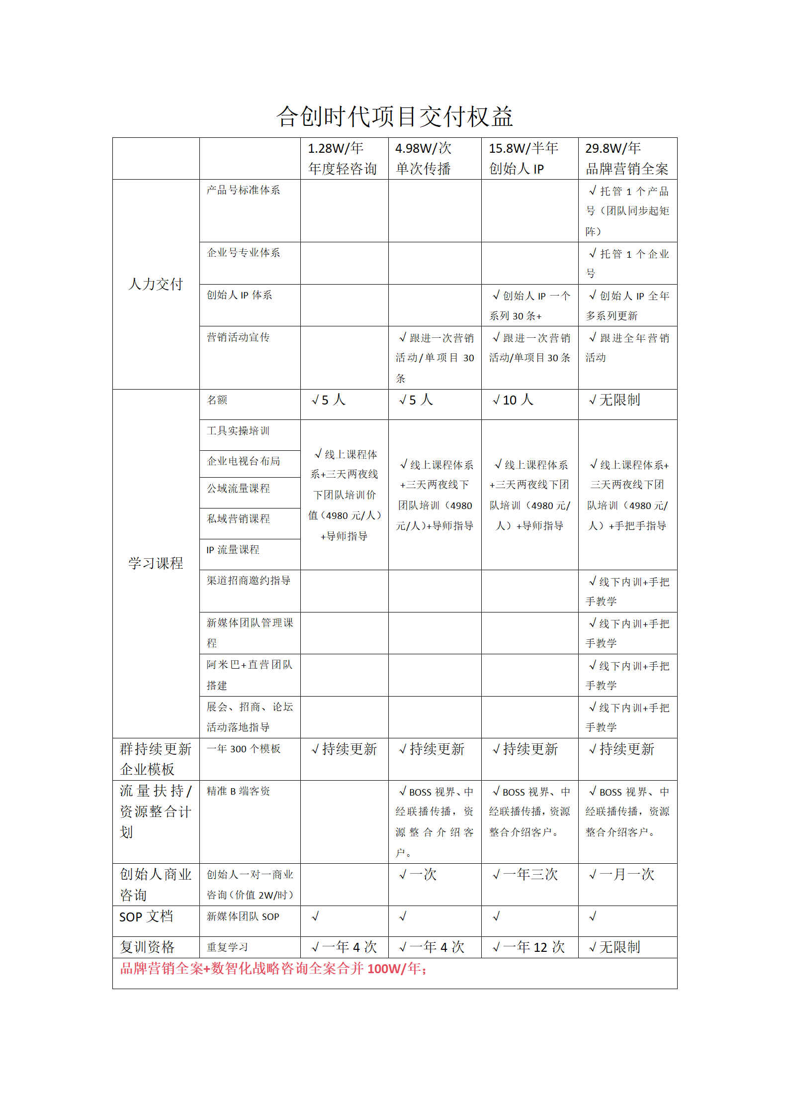 合创时代项目交付权益_01(3).png