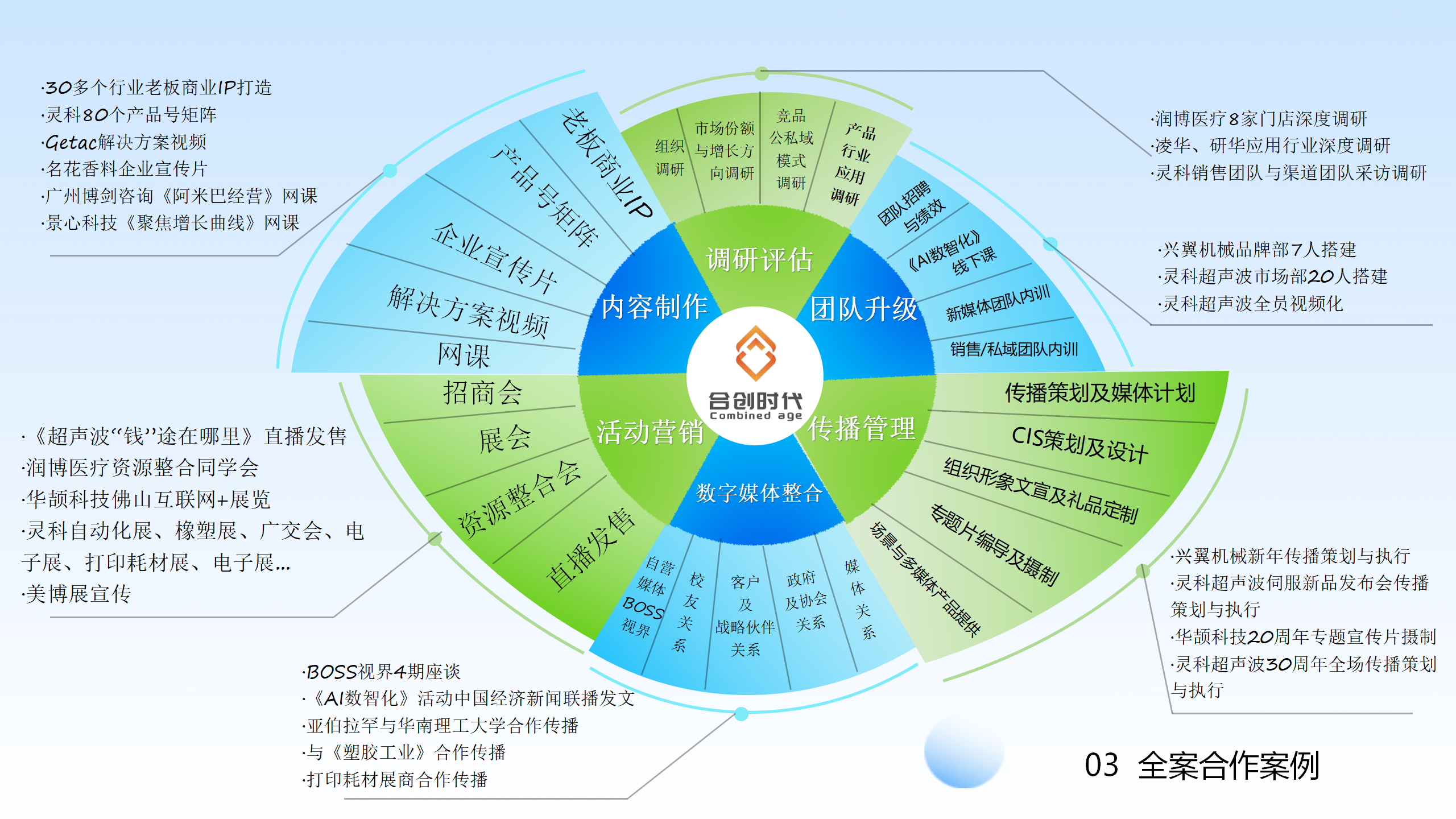 1_广州合创时代公司介绍（4月29日）_12.png