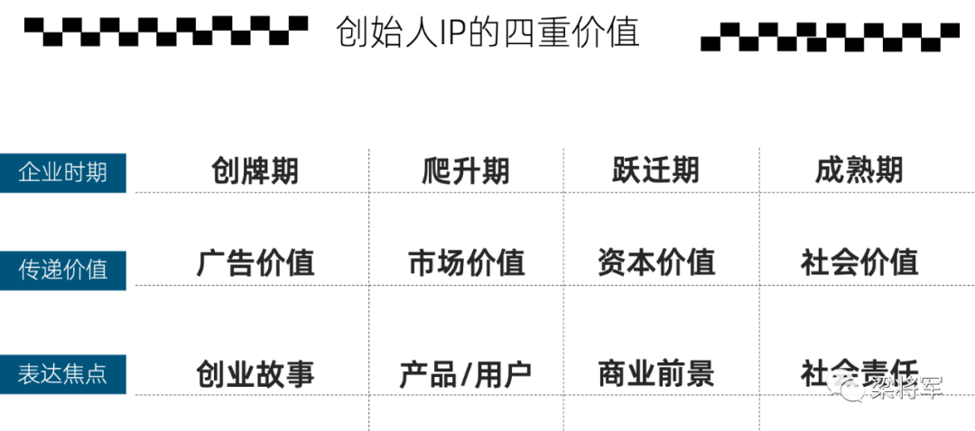 五部拆解：打造创始人IP的正确姿势