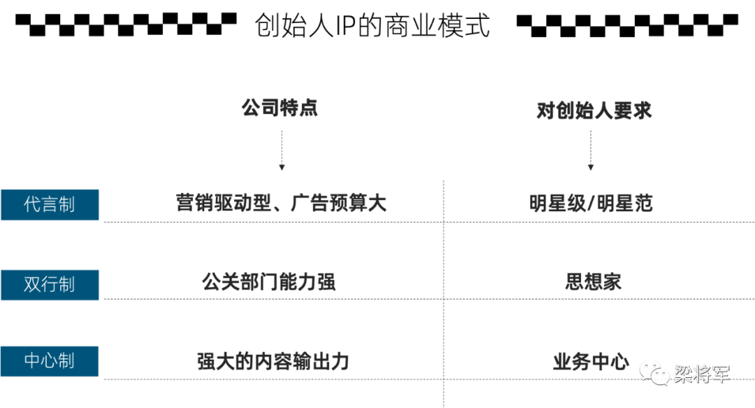 五部拆解：打造创始人IP的正确姿势