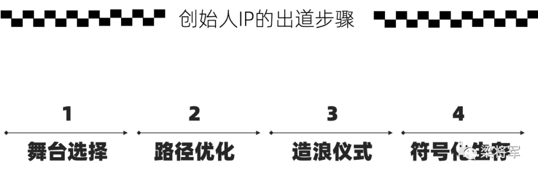 五部拆解：打造创始人IP的正确姿势